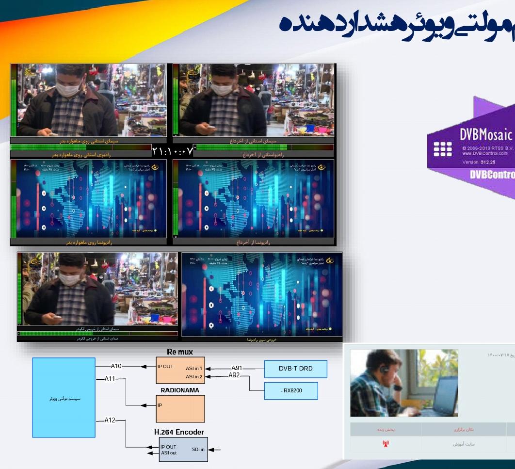 راه اندازی سیستم مولتی ویوئر DVB موزاییک